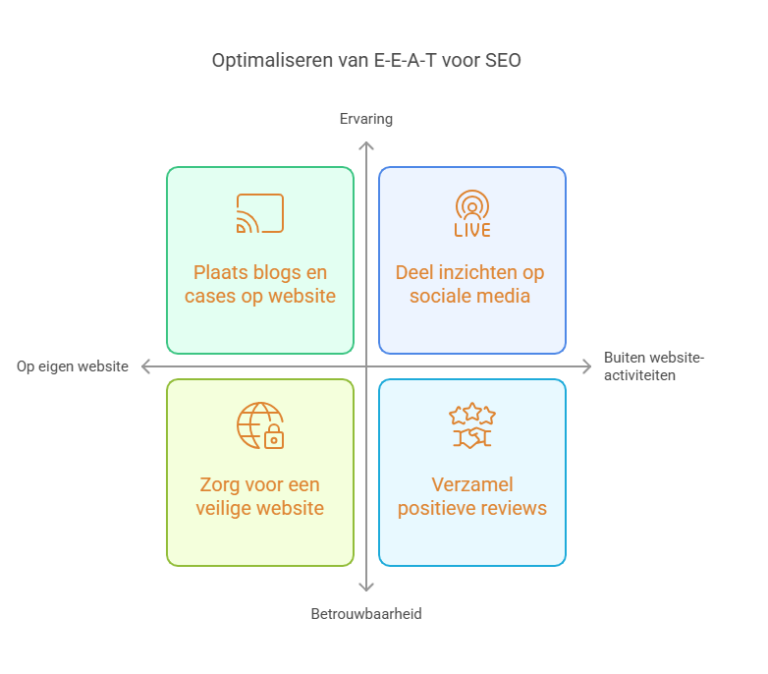 Optimaliseren-van-EEAT-voor-seo