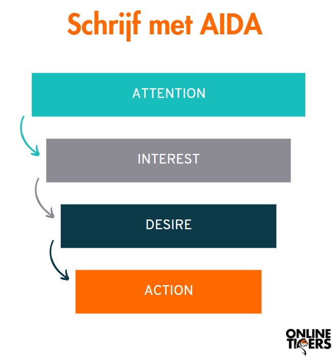 Schrijf-met-AIDA-landingspagina-seo-en-conversie